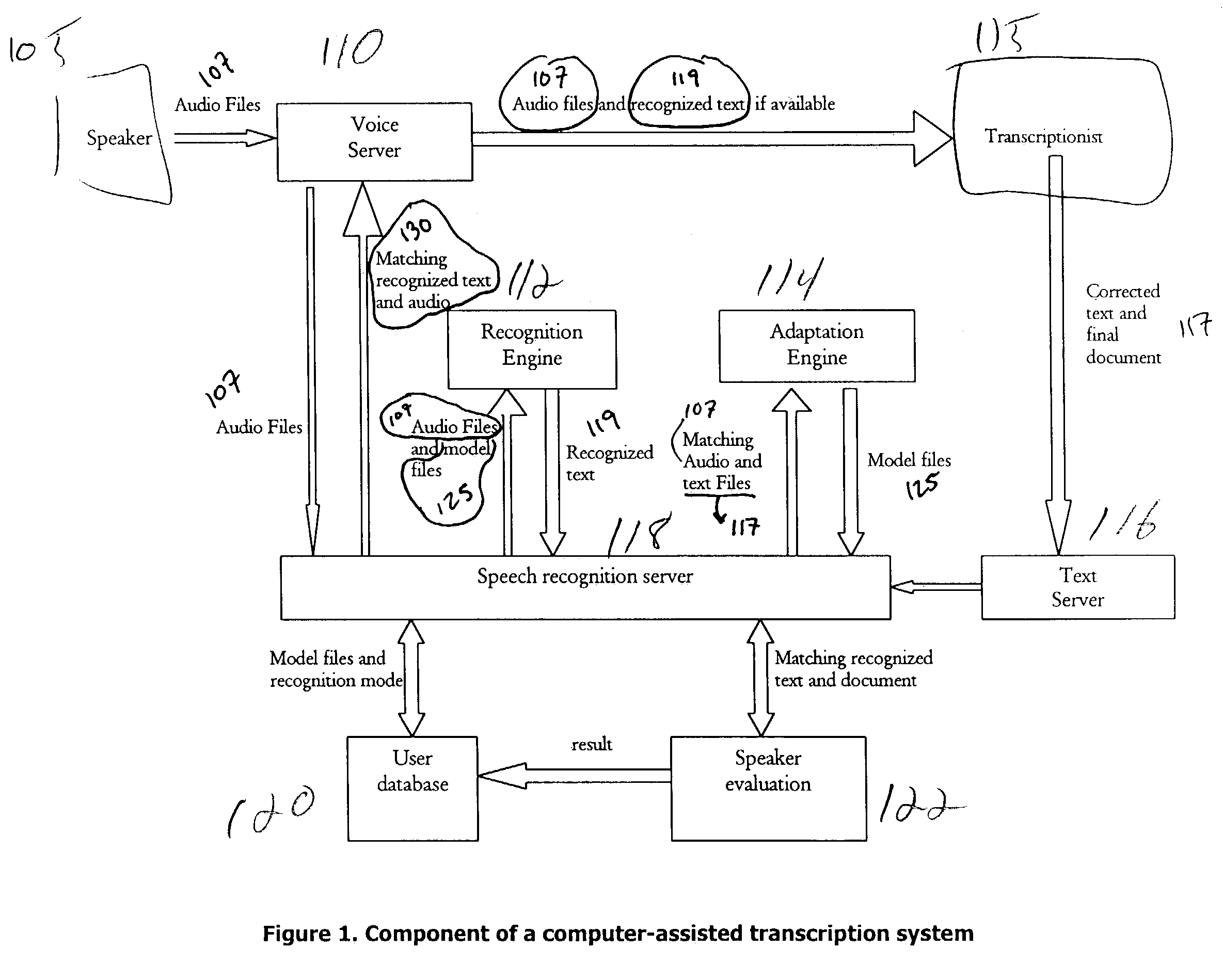 Systems and methods for automatic acoustic speaker adaptation in computer-assisted transcription systems