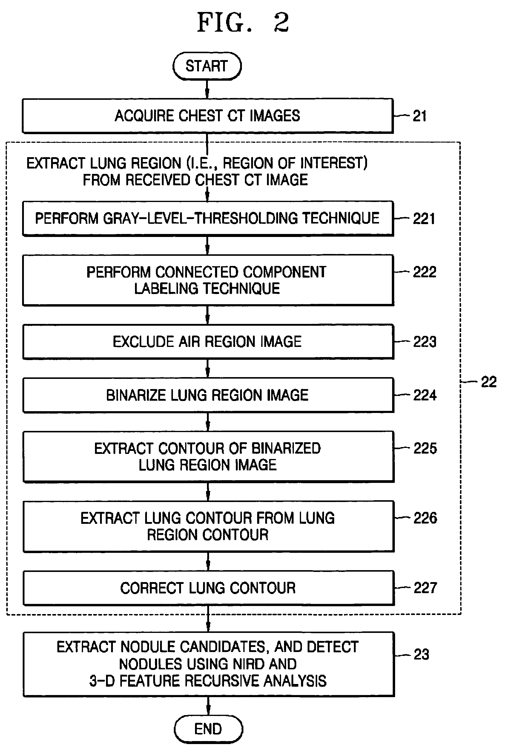 Method of automatically detecting pulmonary nodules from multi-slice computed tomographic images and recording medium in which the method is recorded