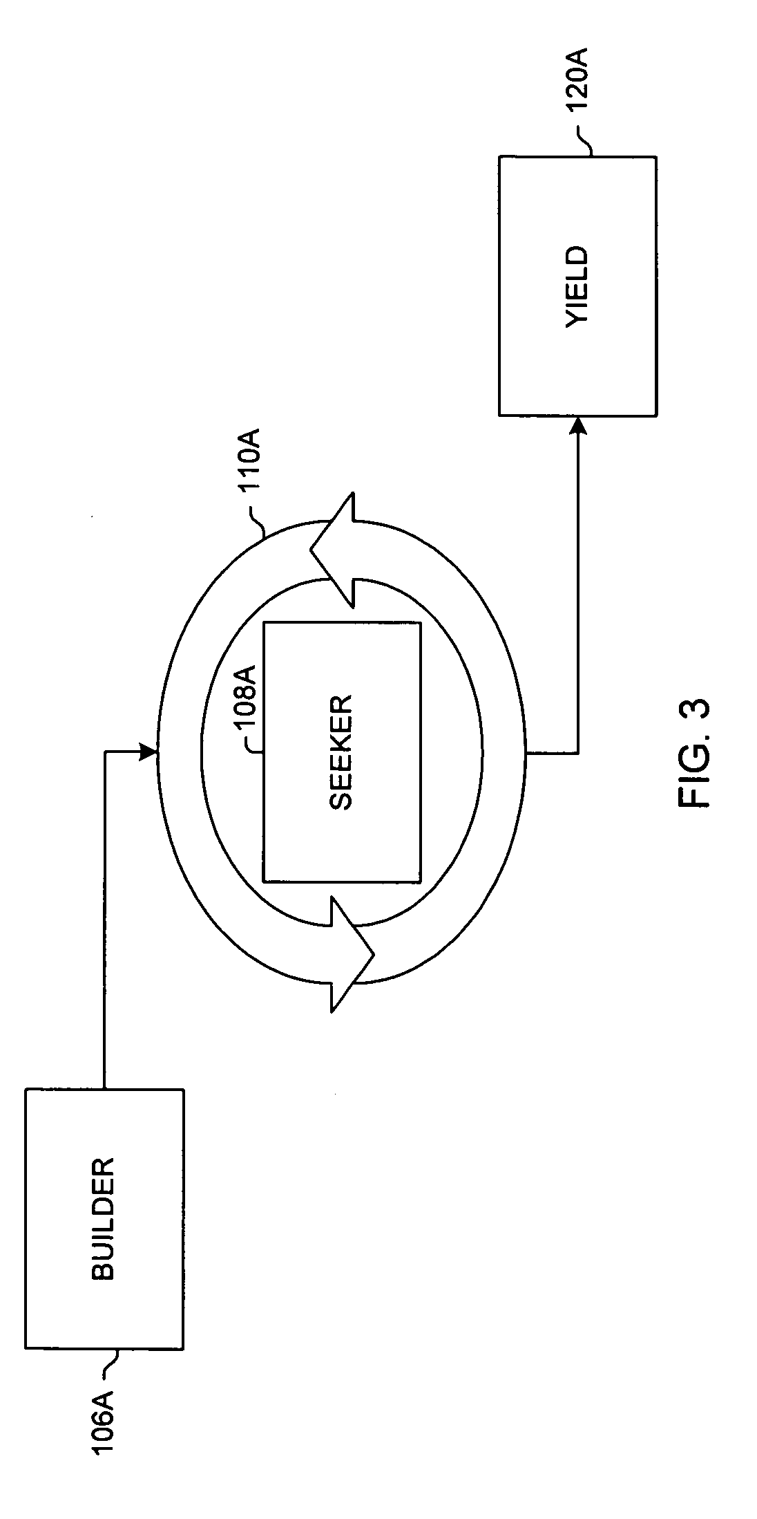 System and method for creating a performance tool and a performance tool yield