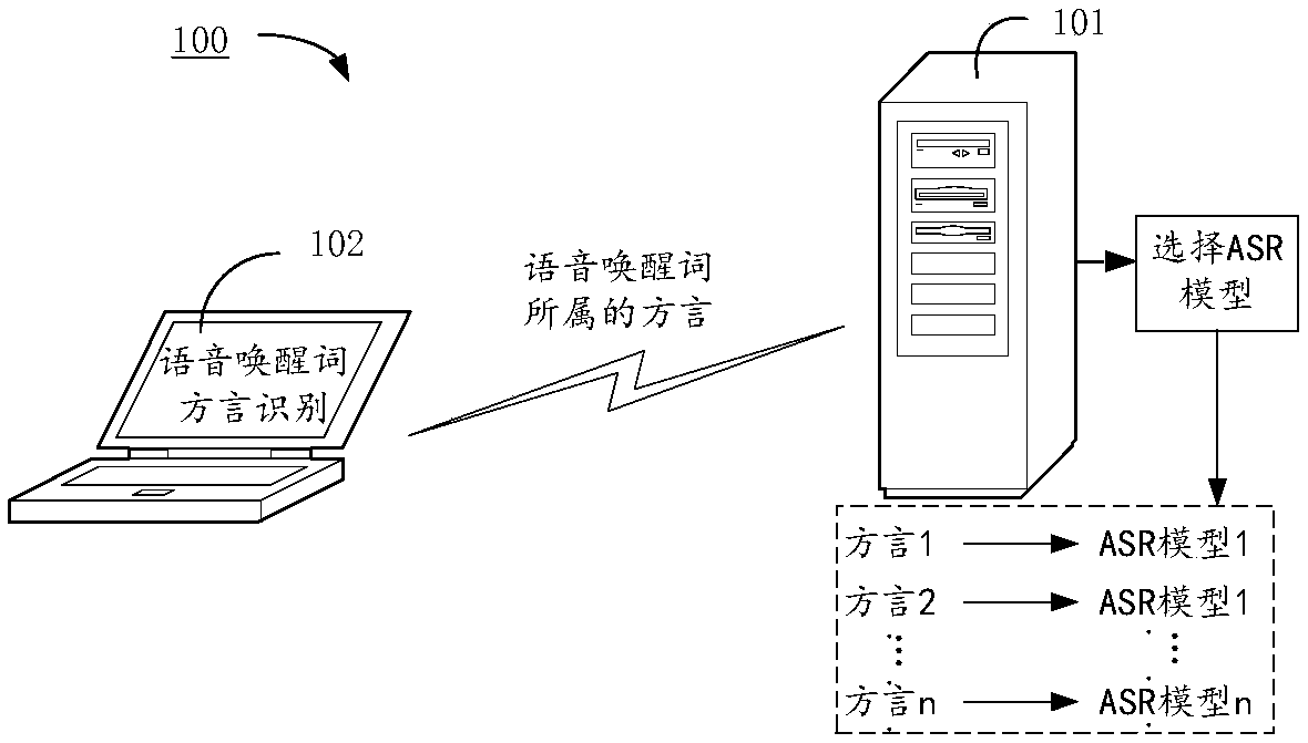 Speech recognition method, device and system