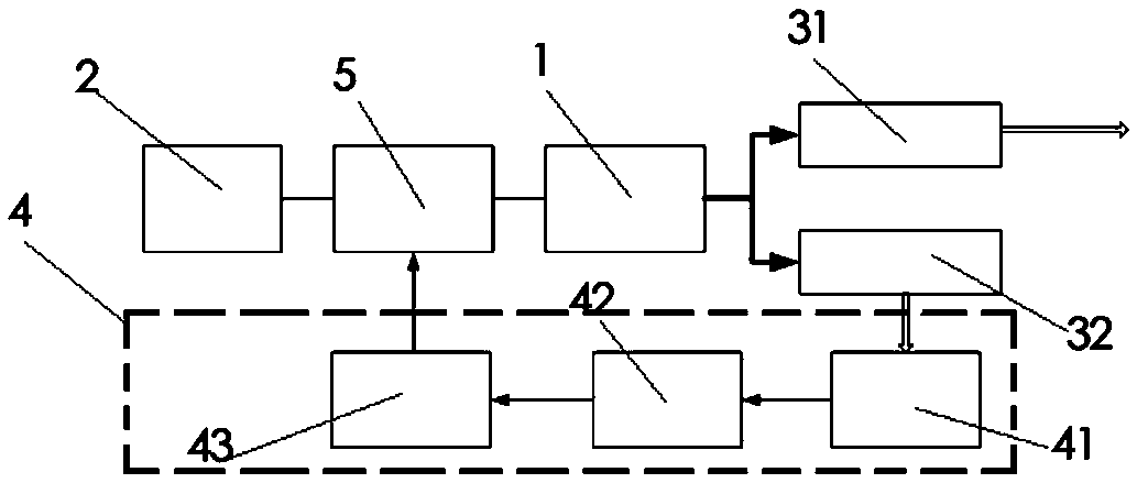 Radiation brightness compensation type heat radiation infrared light source system and method