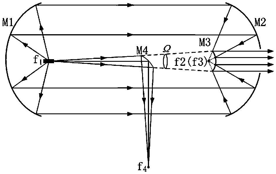 Radiation brightness compensation type heat radiation infrared light source system and method