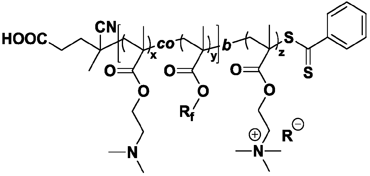 A kind of anti-fog/anti-frost coating based on cationic polyelectrolyte copolymer and preparation method thereof