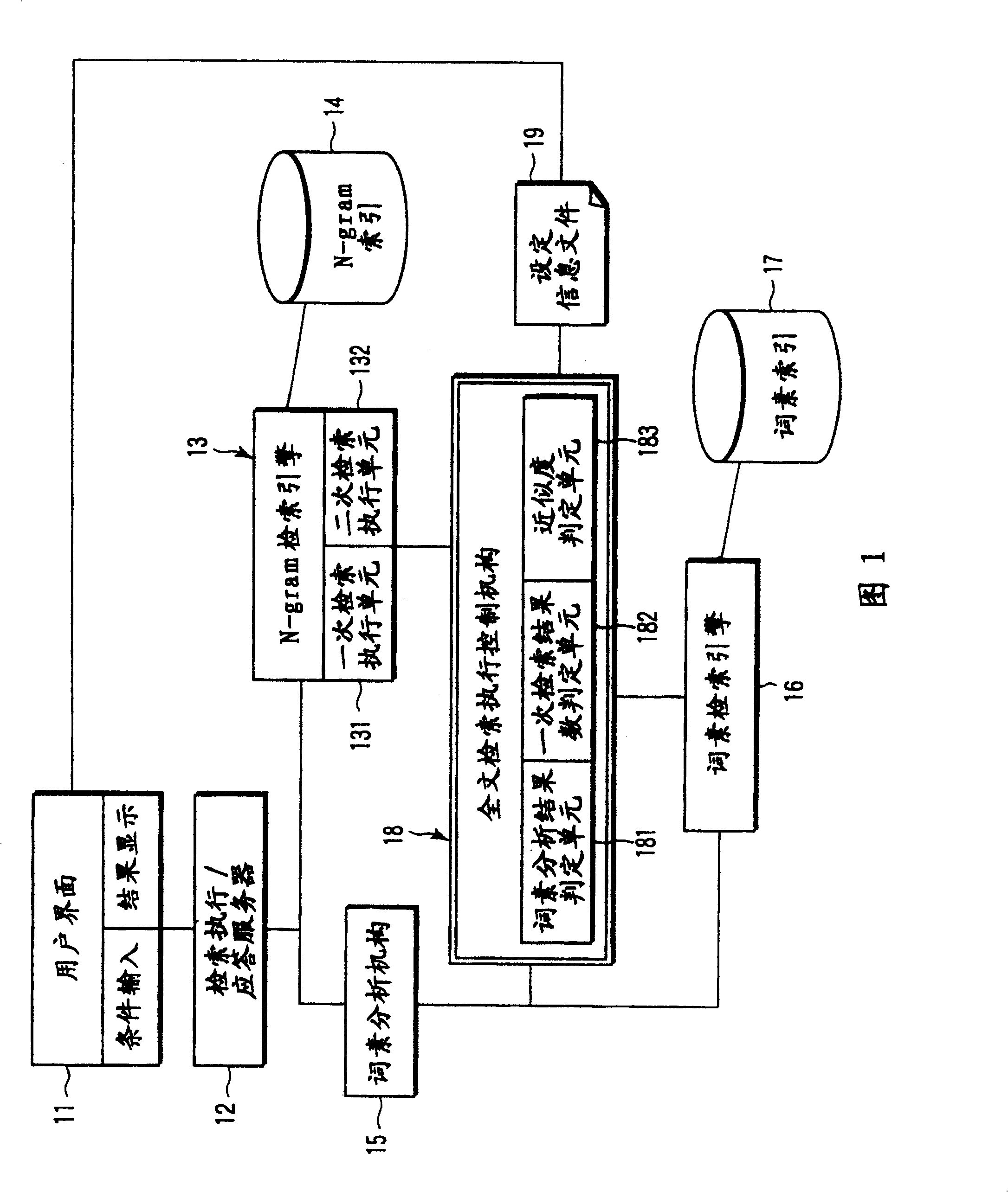 Full-text retrieval system and method
