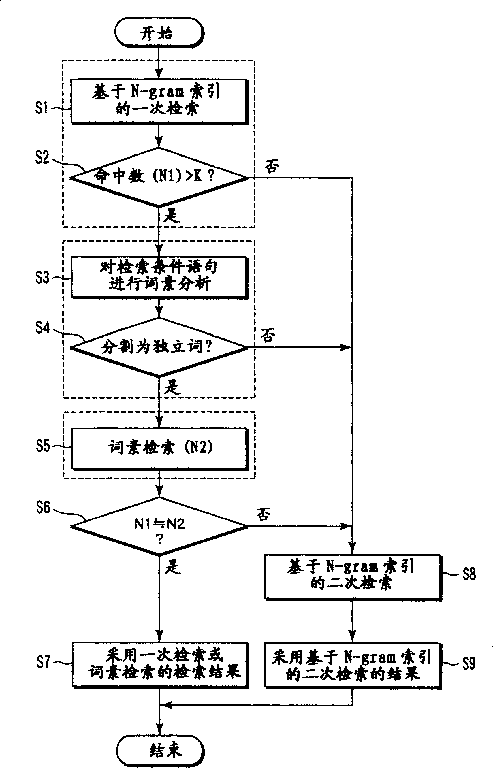 Full-text retrieval system and method