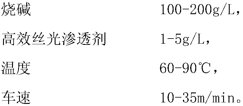 Preparation of ball warp mercerizing process and high-efficiency mercerizing penetrant in the production of denim fabric