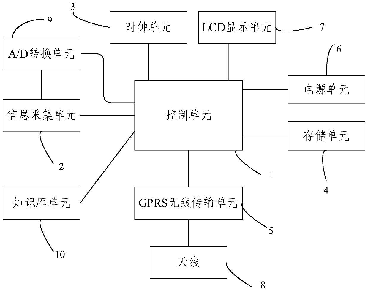 Ethylene gas content monitoring device and method