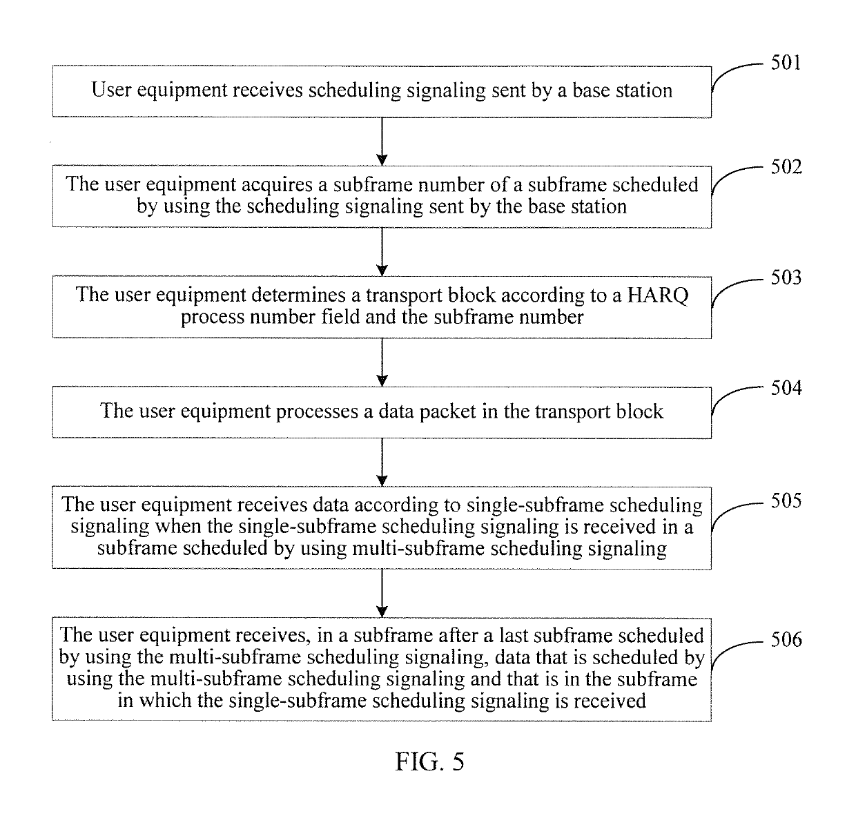 Method for transmission by using scheduling signaling, and apparatus