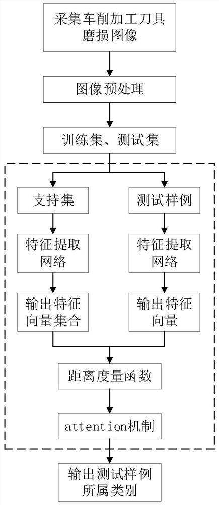 Monitoring Method of Tool Wear Condition in Turning Based on Metric Learning