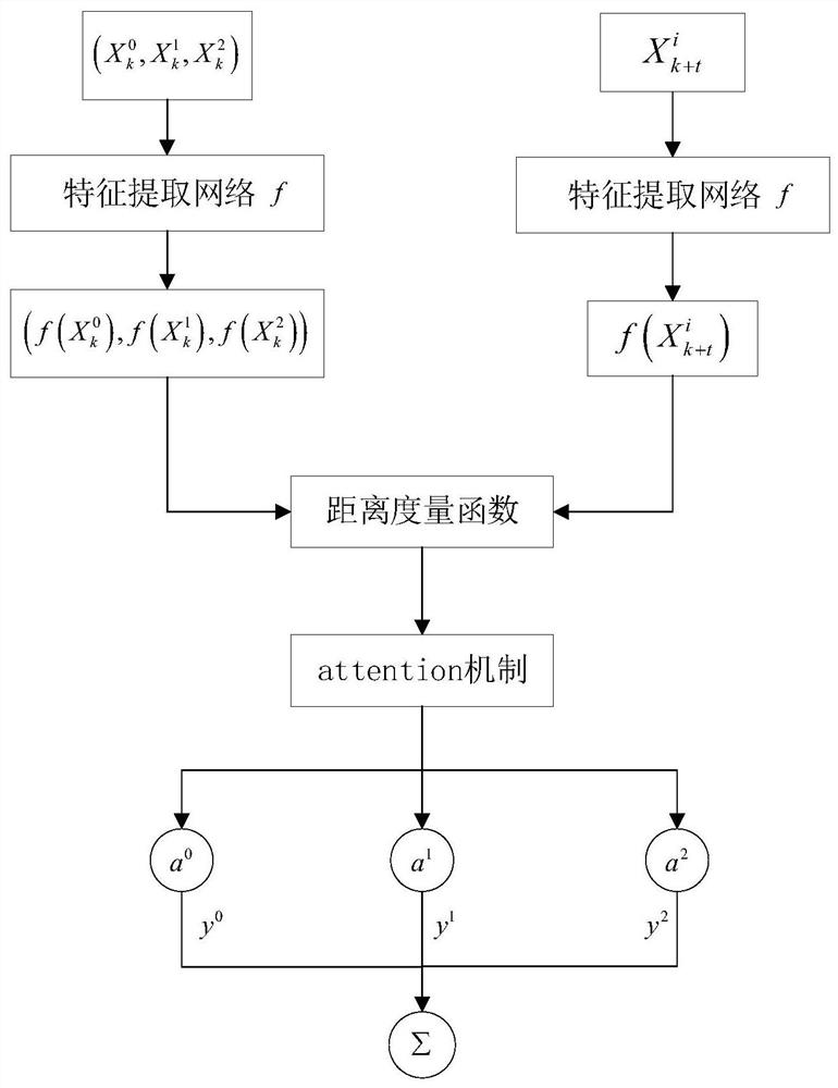 Monitoring Method of Tool Wear Condition in Turning Based on Metric Learning