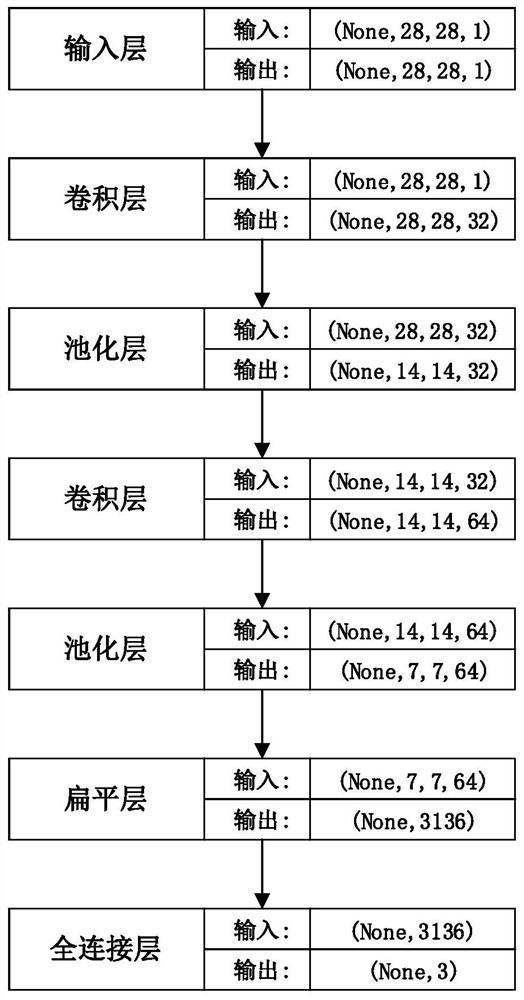 Monitoring Method of Tool Wear Condition in Turning Based on Metric Learning