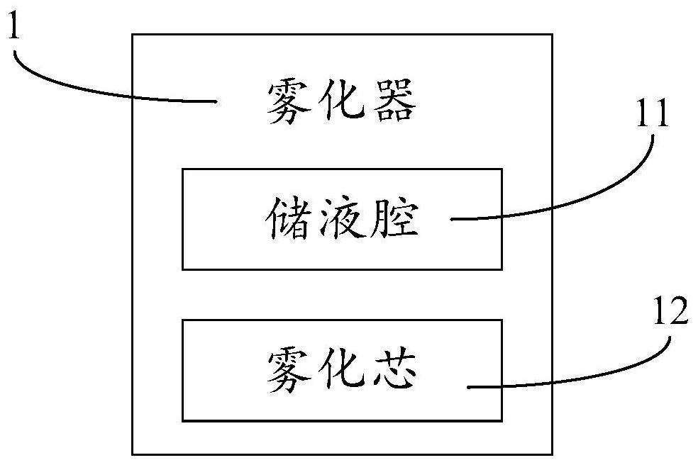 Preparation method of porous ceramic matrix, atomizing core, atomizer and electronic cigarette