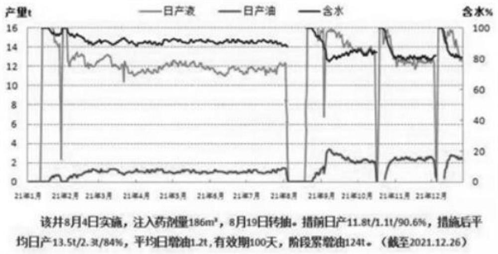 Nanometer auxiliary biological hydrogenation thickened oil yield increasing method