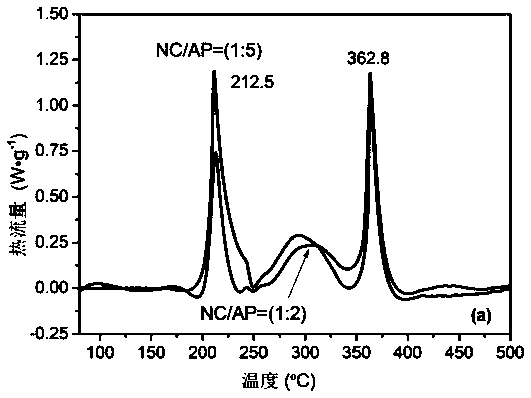 Preparation method of polymer-based composite energetic material-coated modified nano metal particles