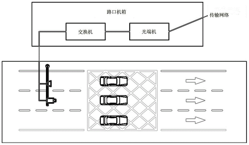 Automatic snapshot system of illegal parking at yellow grid lines