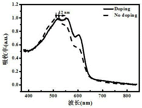 Near-infrared visible-light OPV iodine-doped photovoltaic organic detector