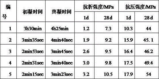 Alkaline-free liquid cement accelerator and using method therefor