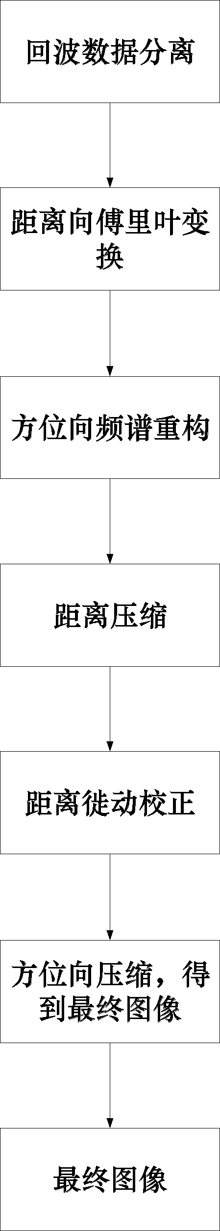 Multichannel synthetic aperture radar imaging method based on complete complementary sequence