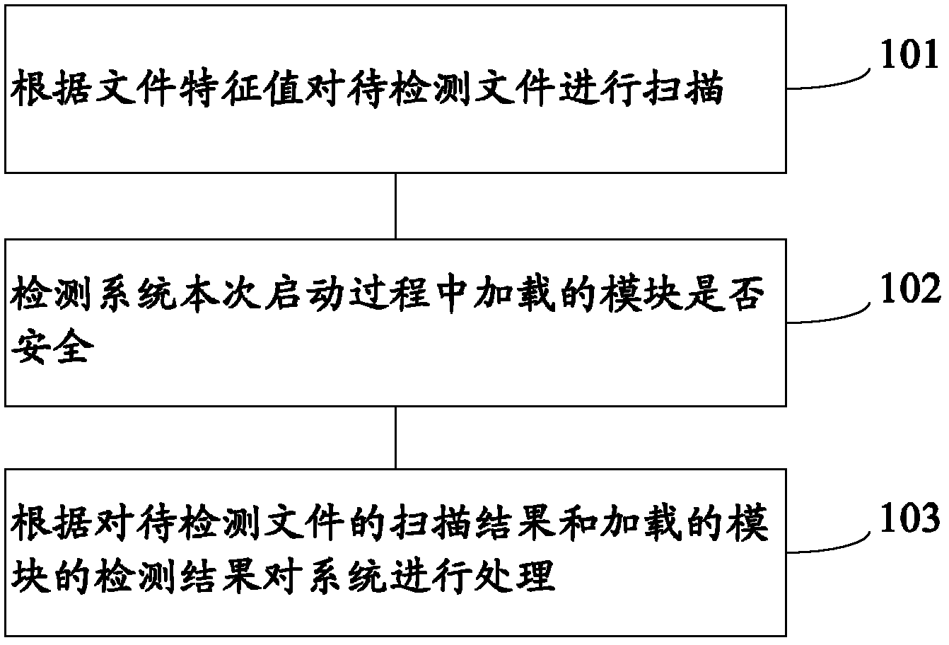 Virus killing method and device thereof