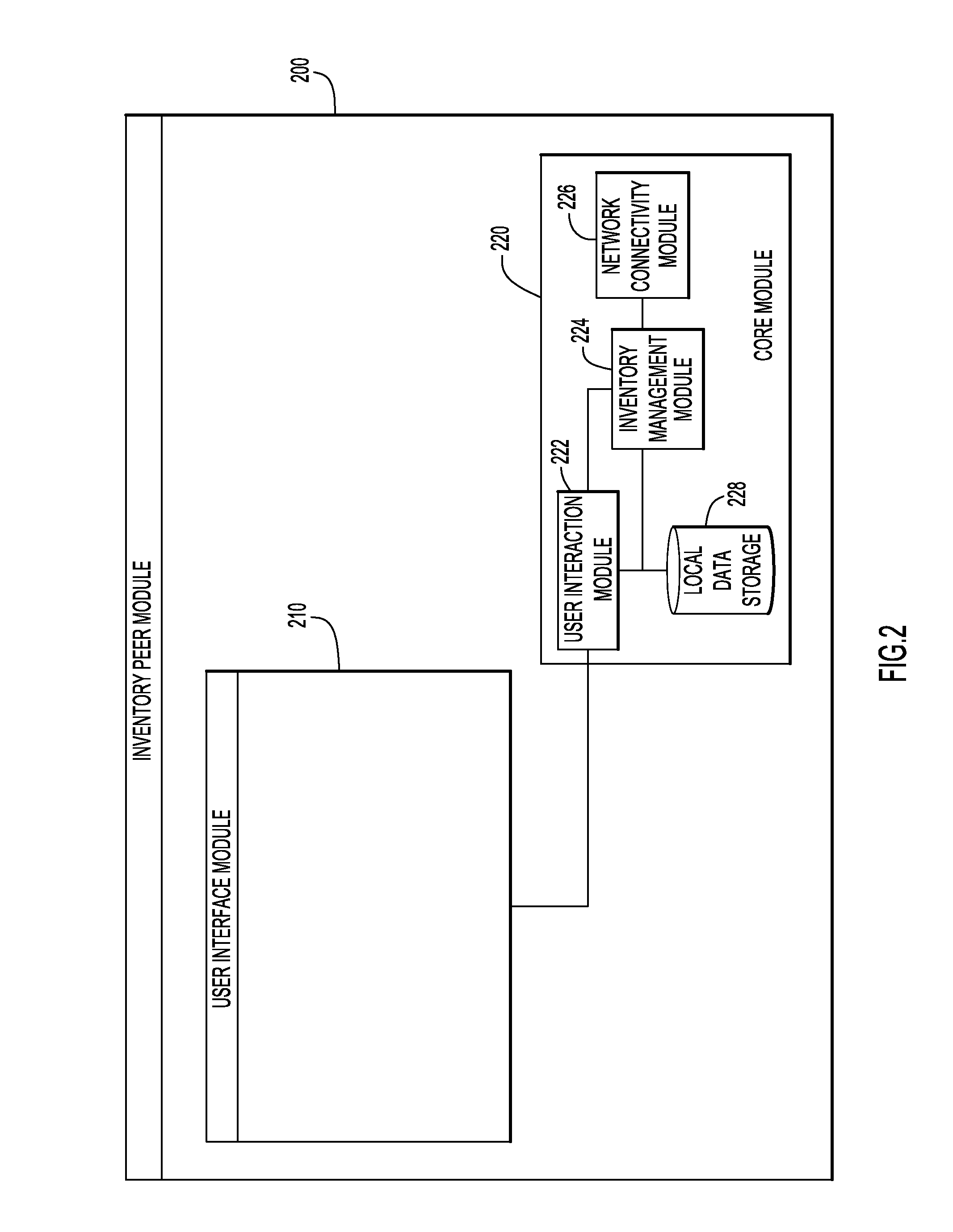 Method and System for Inventory Management Over a Peer-To-Peer Network