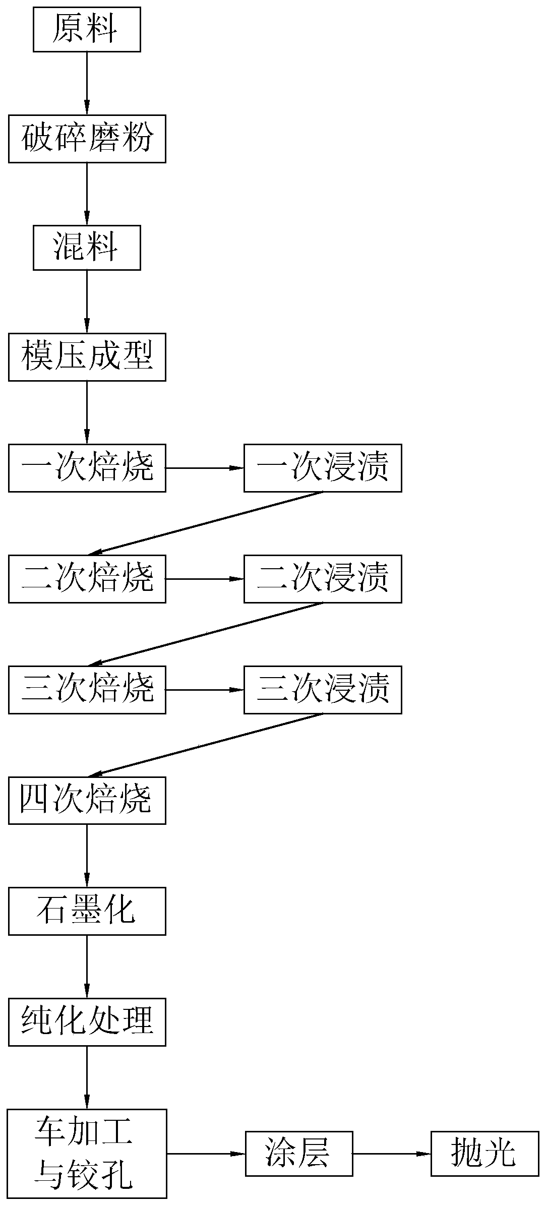 High-speed rail wire alloy copper rod continuous casting crystallizer and production process thereof