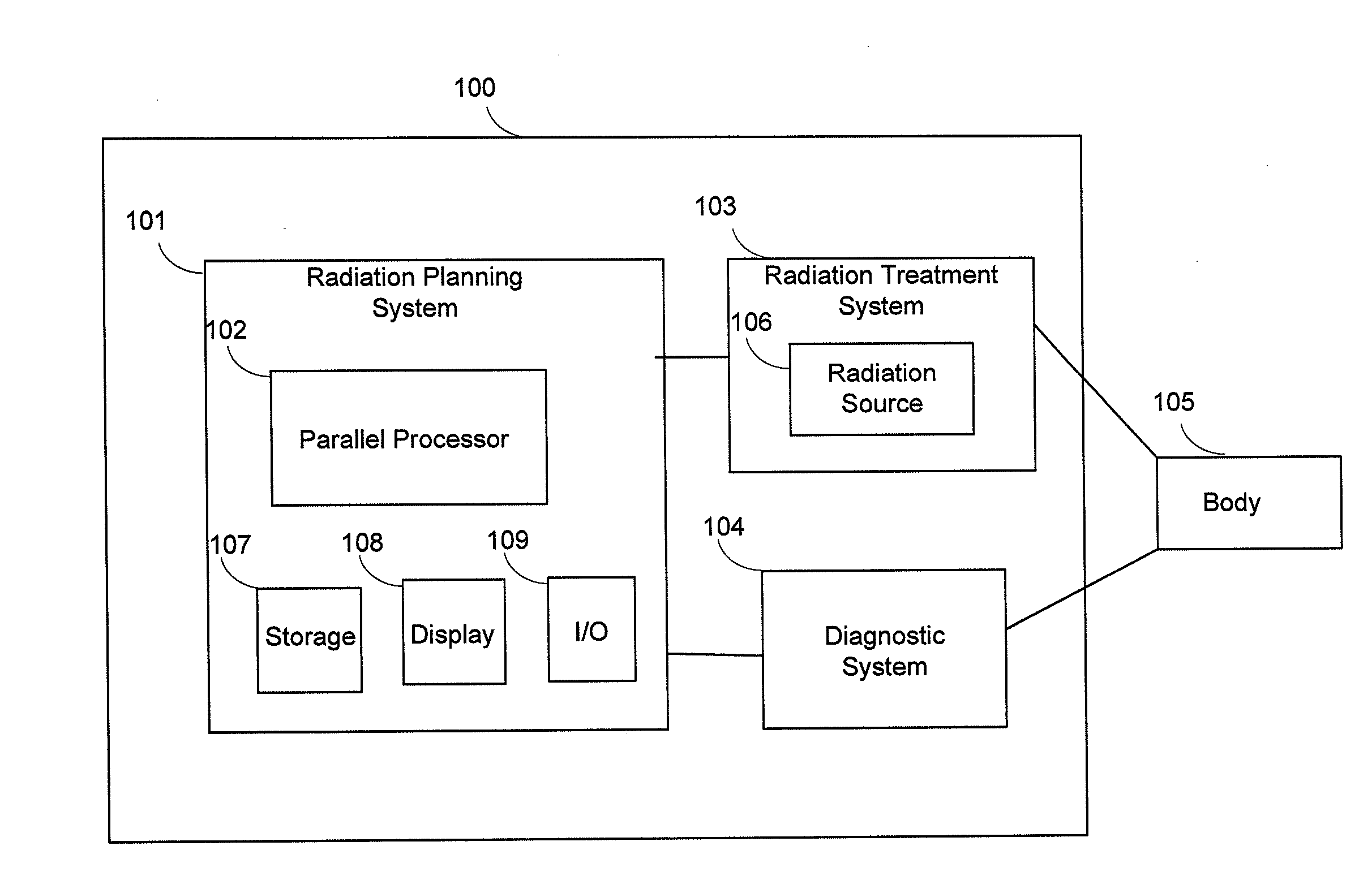 Real-time dose computation for radiation therapy using graphics processing unit acceleration of the convolution/superposition dose computation method