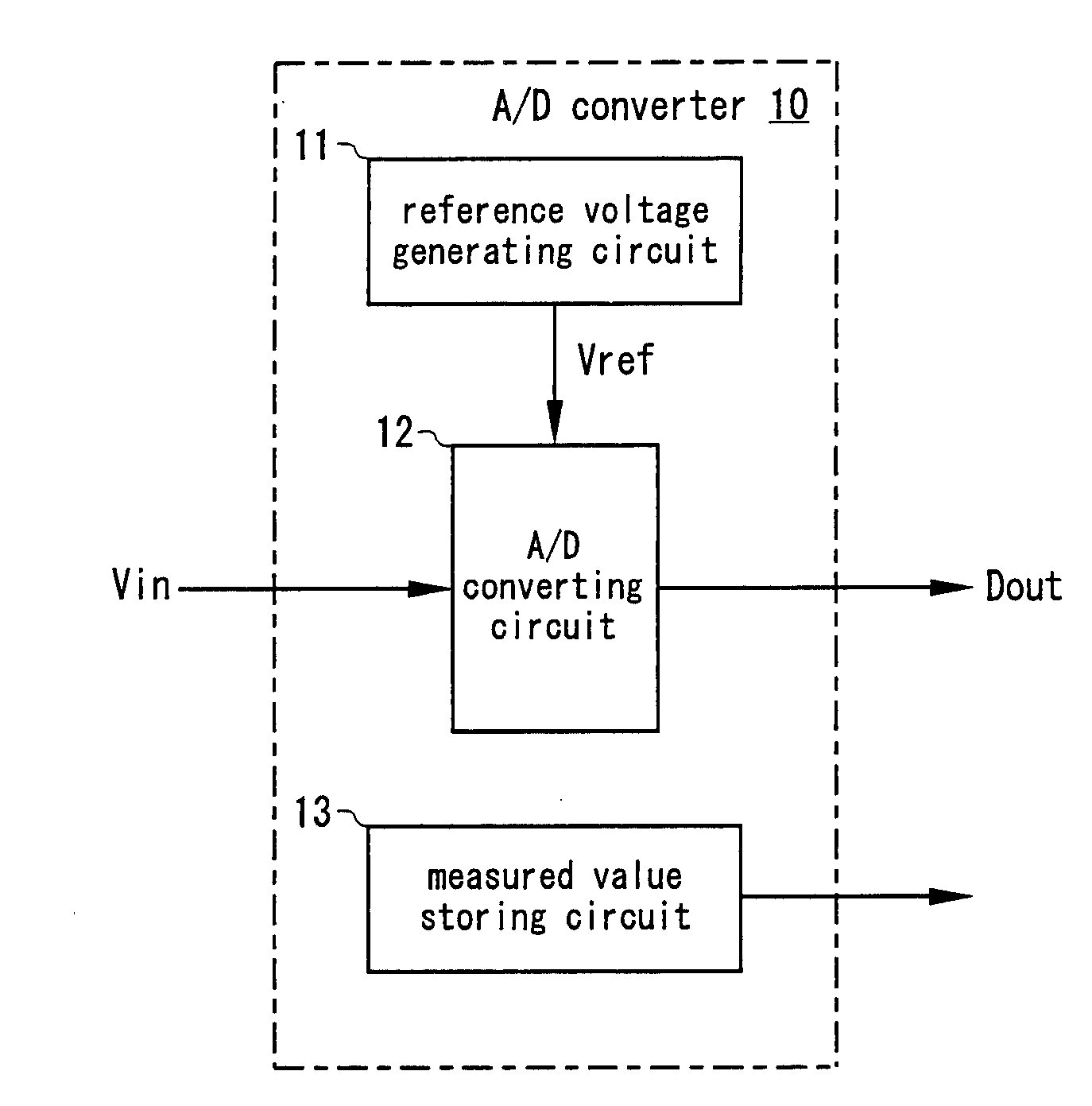 A/D converter, D/A converter and voltage source