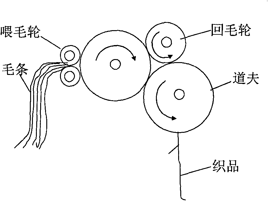 DSP controller special for weaving jacquard fur