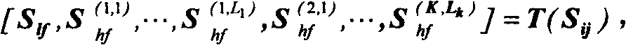 Image noise reducing method for Contourlet transform