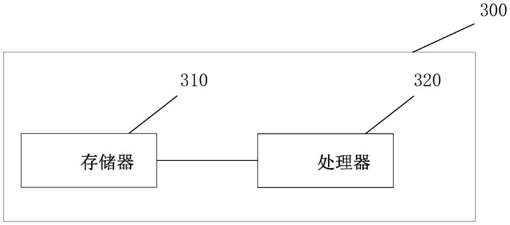 Server, data storage method and computer equipment