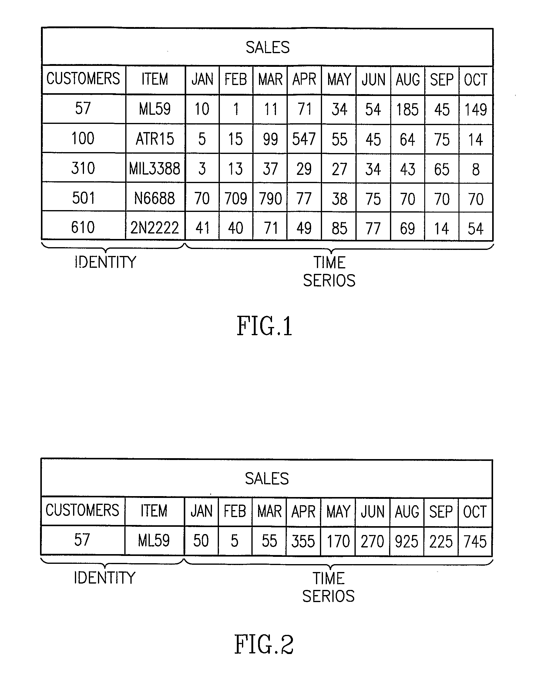 Method and System For Managing Data and Organizational Constraints