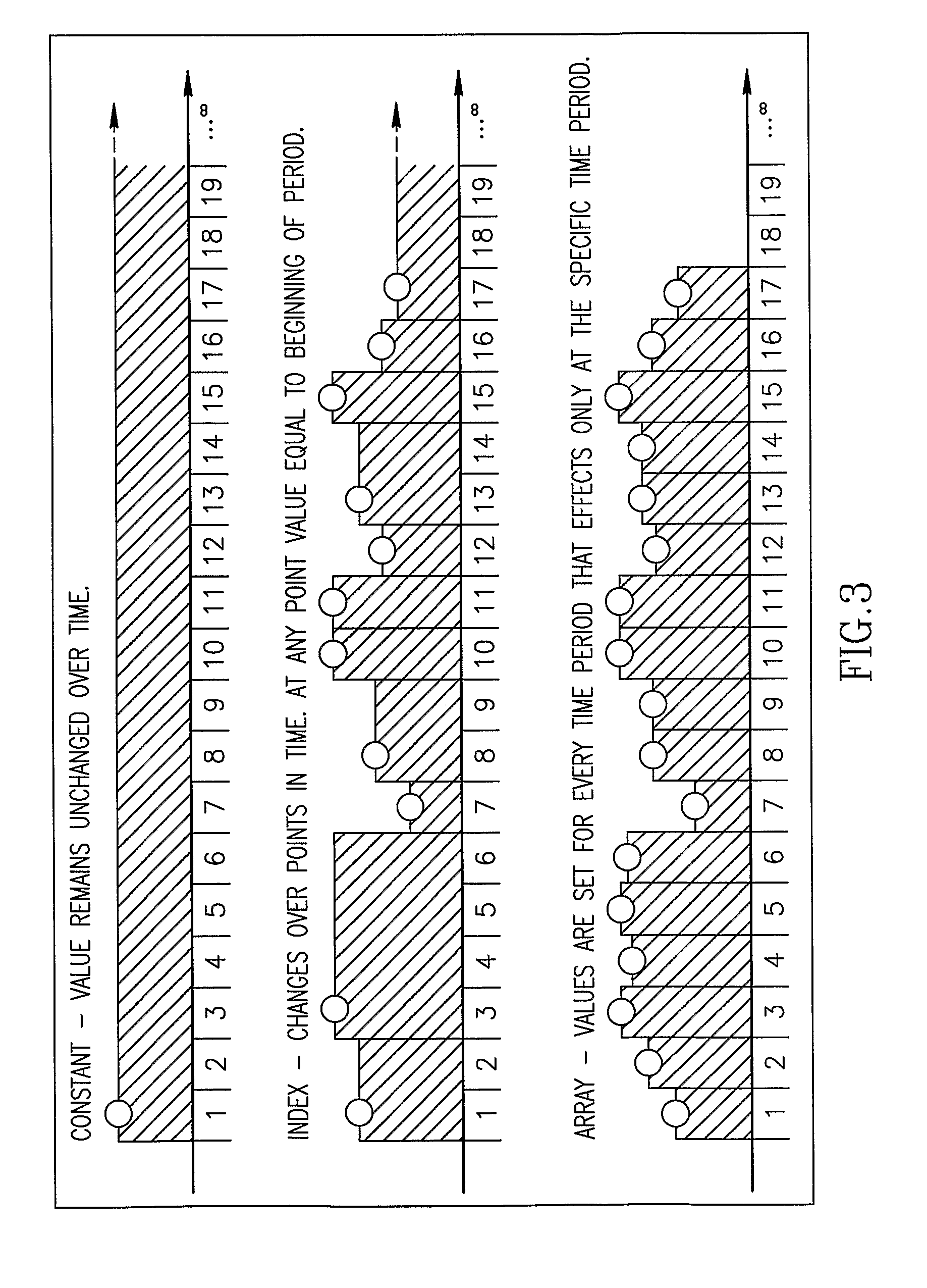 Method and System For Managing Data and Organizational Constraints