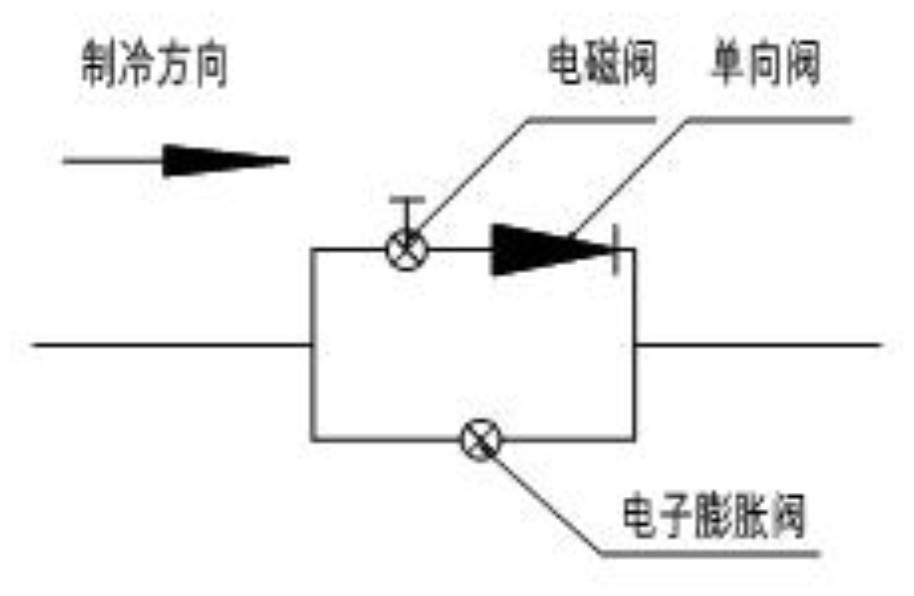 A method for controlling electronic expansion valves of multi-connected outdoor units