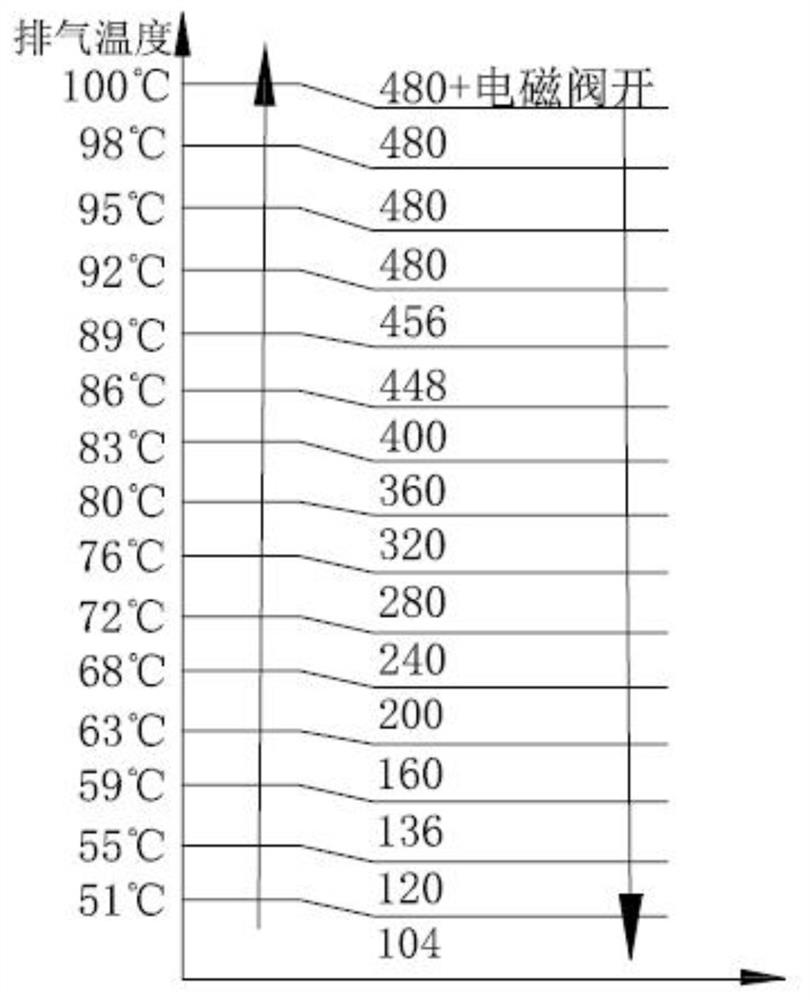 A method for controlling electronic expansion valves of multi-connected outdoor units