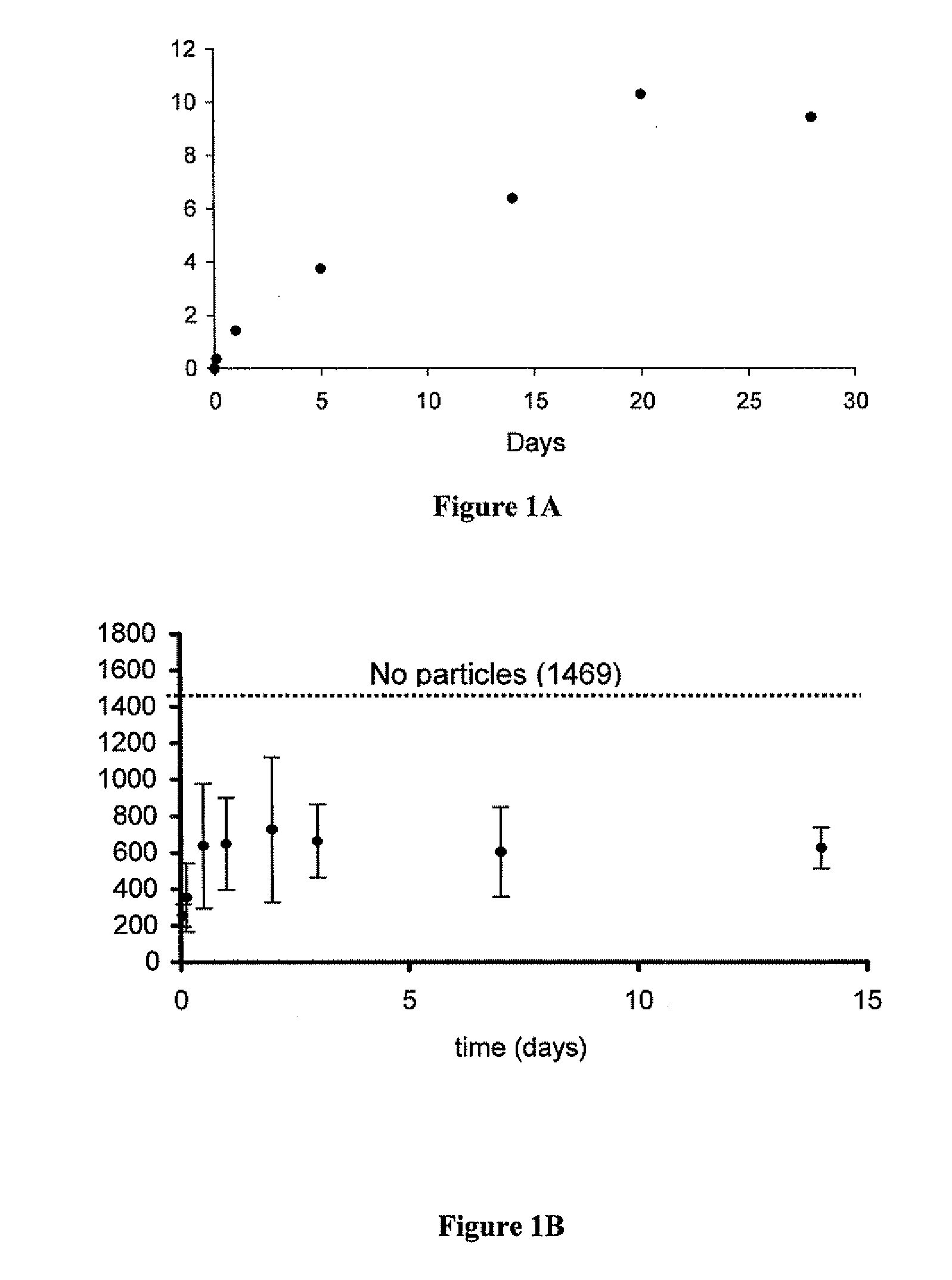 Methods for Ex Vivo Administration of Drugs to Grafts Using Polymeric Nanoparticles