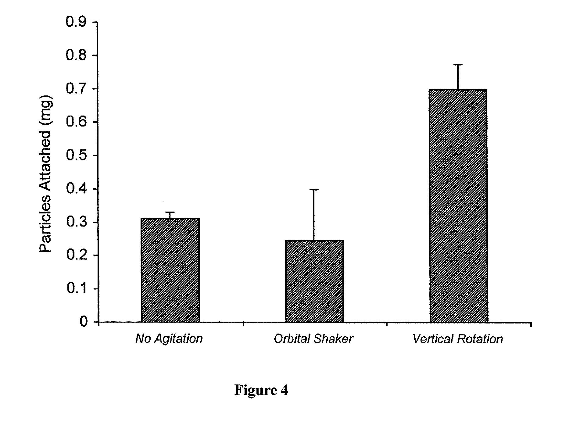 Methods for Ex Vivo Administration of Drugs to Grafts Using Polymeric Nanoparticles