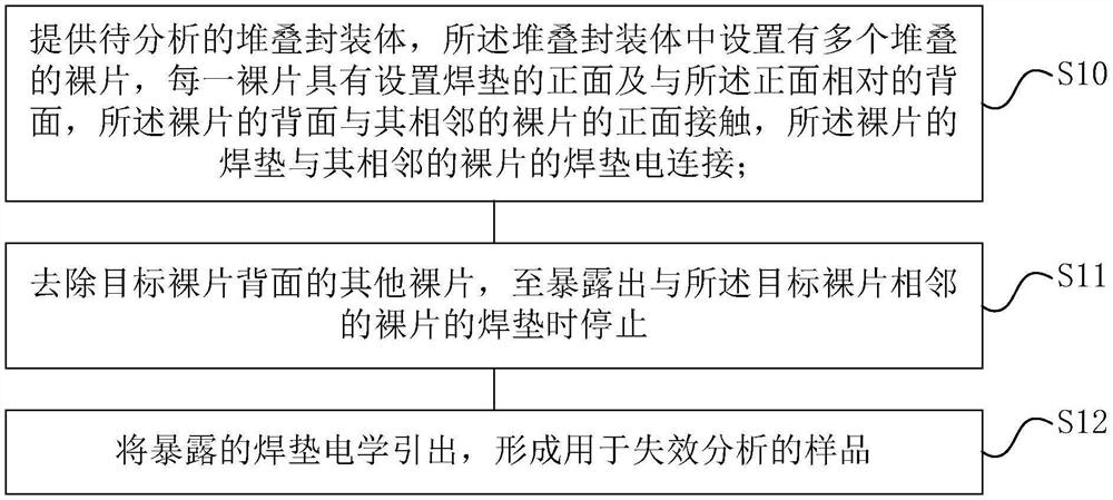 Failure analysis sample preparation method and failure analysis sample