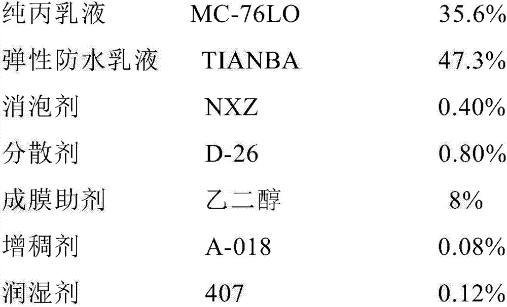 Waterproof mortar for exterior wall decoration and preparation process thereof