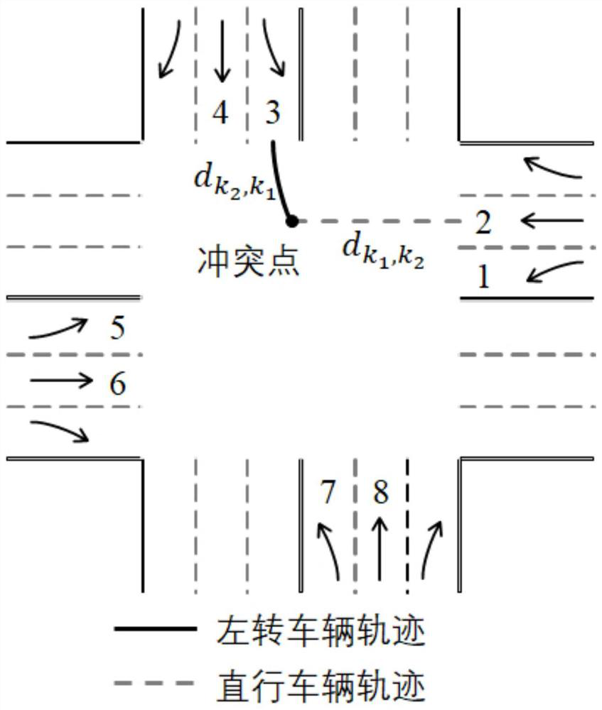 Intersection signal-vehicle trajectory cooperative control method in vehicle-road cooperative environment
