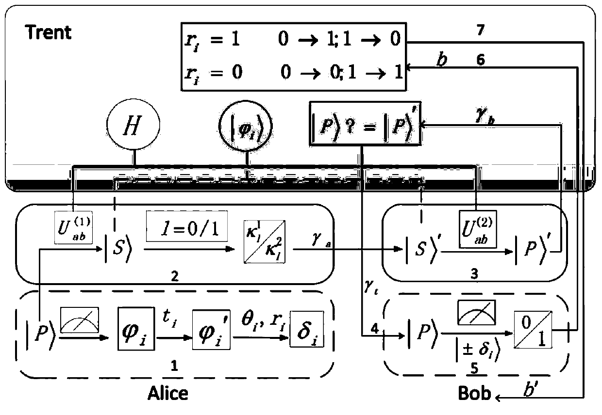 A Hamiltonian Quantum Arbitration Signature and Verification Method Based on Quantum Blind Computation