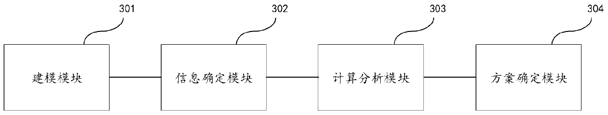 Method and device for determining therapeutic regimen for facial paralysis, readable medium, and electronic device