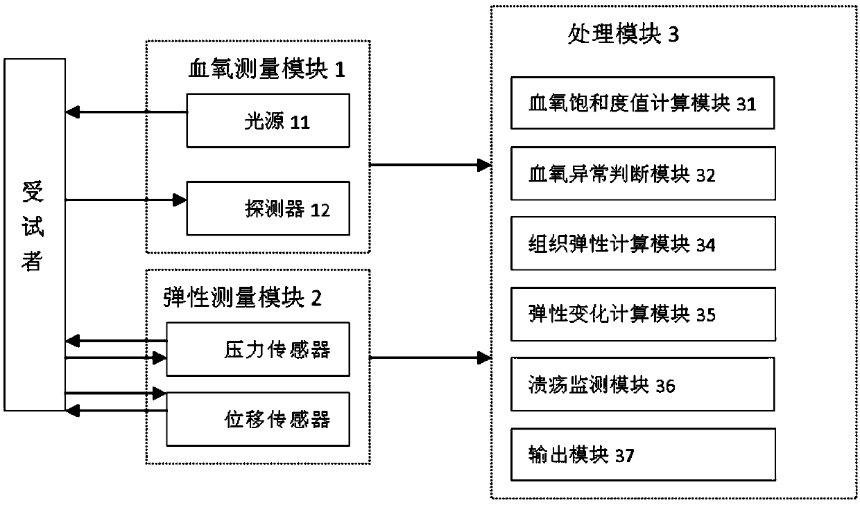 Monitoring system for continuously monitoring tissue condition of subject