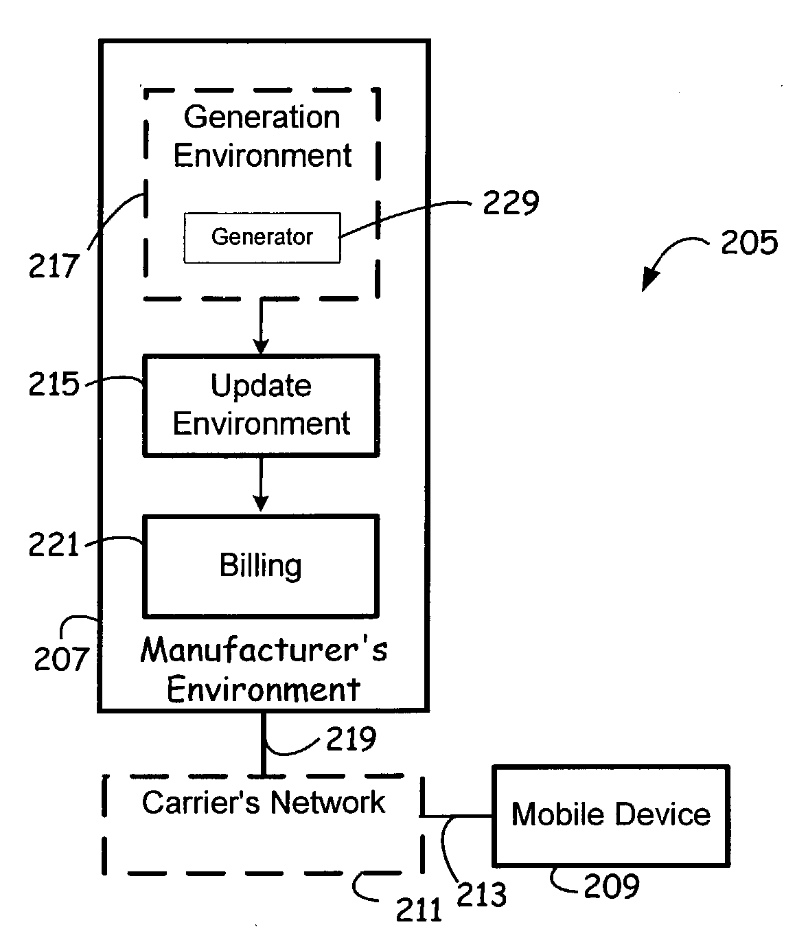 Update package generation and distribution network