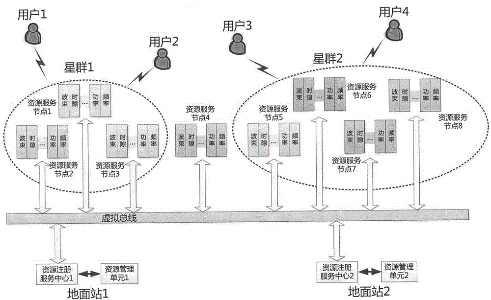 Virtual bus-based distributed asterism network resource management method