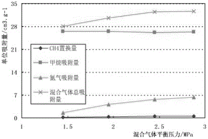 Multicomponent gas adsorption simulation experiment method and device