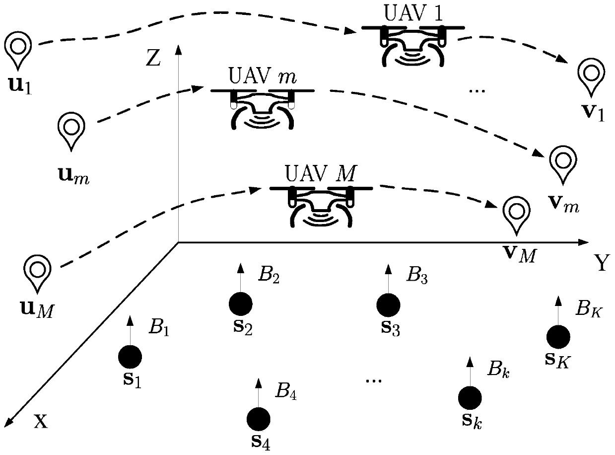 Path planning and wireless communication method for unmanned aerial vehicle cluster in ground sensor network