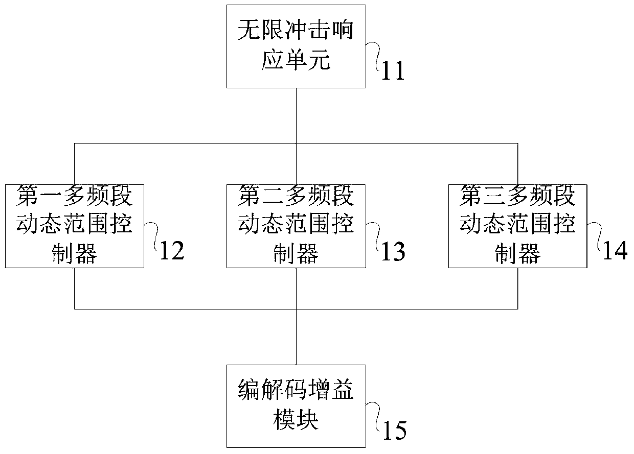 An audio digital signal processor and system