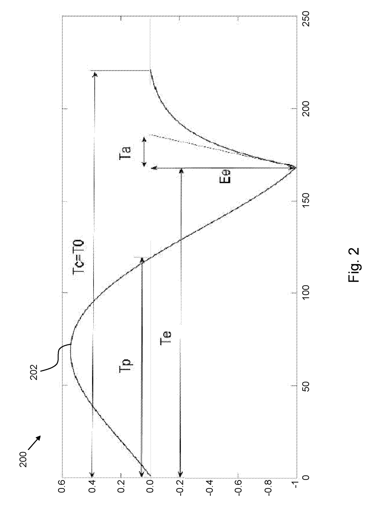 Text-to-Speech Synthesis with Dynamically-Created Virtual Voices