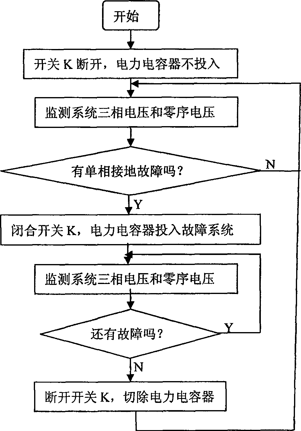 Stable status zero-sequence current increase and assistance device and method