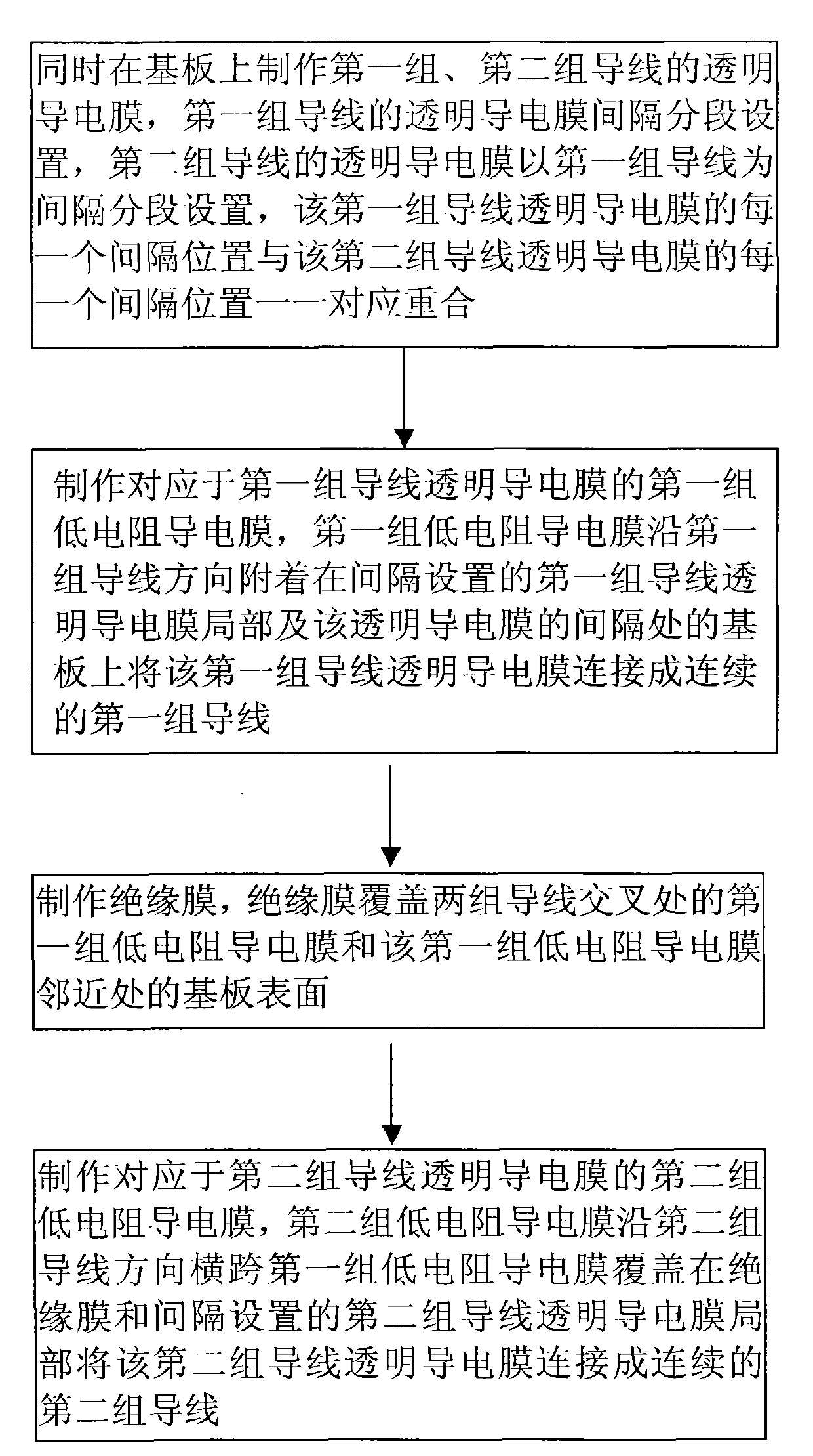 Capacitance touch screen and method for preparing the same